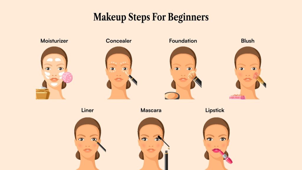 Step-by-Step Makeup Guide for a Flawless Look