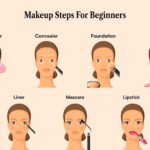 Step-by-Step Makeup Guide for a Flawless Look